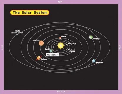 Complete solar system