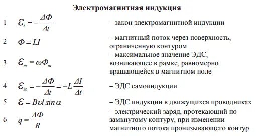 Индукция магнитного поля 10 класс. Формула электромагнитной индукции в физике 11 класс. Основная формула электромагнитной индукции. Электромагнитная индукция формулы 11. Явление электромагнитной индукции 11 класс формула.