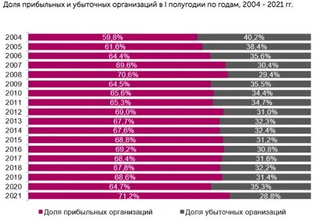 Рейтинг самых убыточных компаний