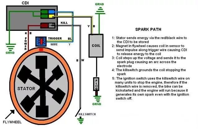 Схемы китайских мотоциклов. DC-CDI коммутатор 6 Pin. CDI ignition wiring diagram 5 Pin. DC CDI коммутатор схема подключения. Зажигание китайского мотоцикла схема 6pin.