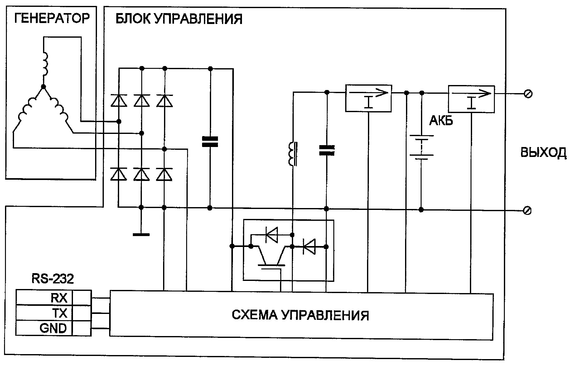 Управление генерации