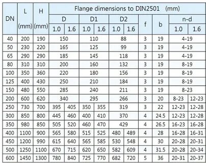 Фланец pn16 размеры