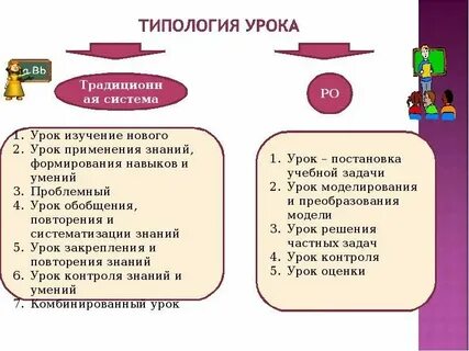 Средства применяемые на уроке