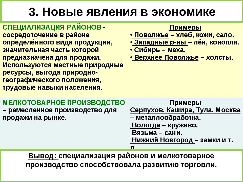 Явления в экономике россии 17 века. Новые явления в экономике. Новые явления в экономике 17 века. Новые явления в экономике России 17 века. Новое явление в экономике России 17 века.