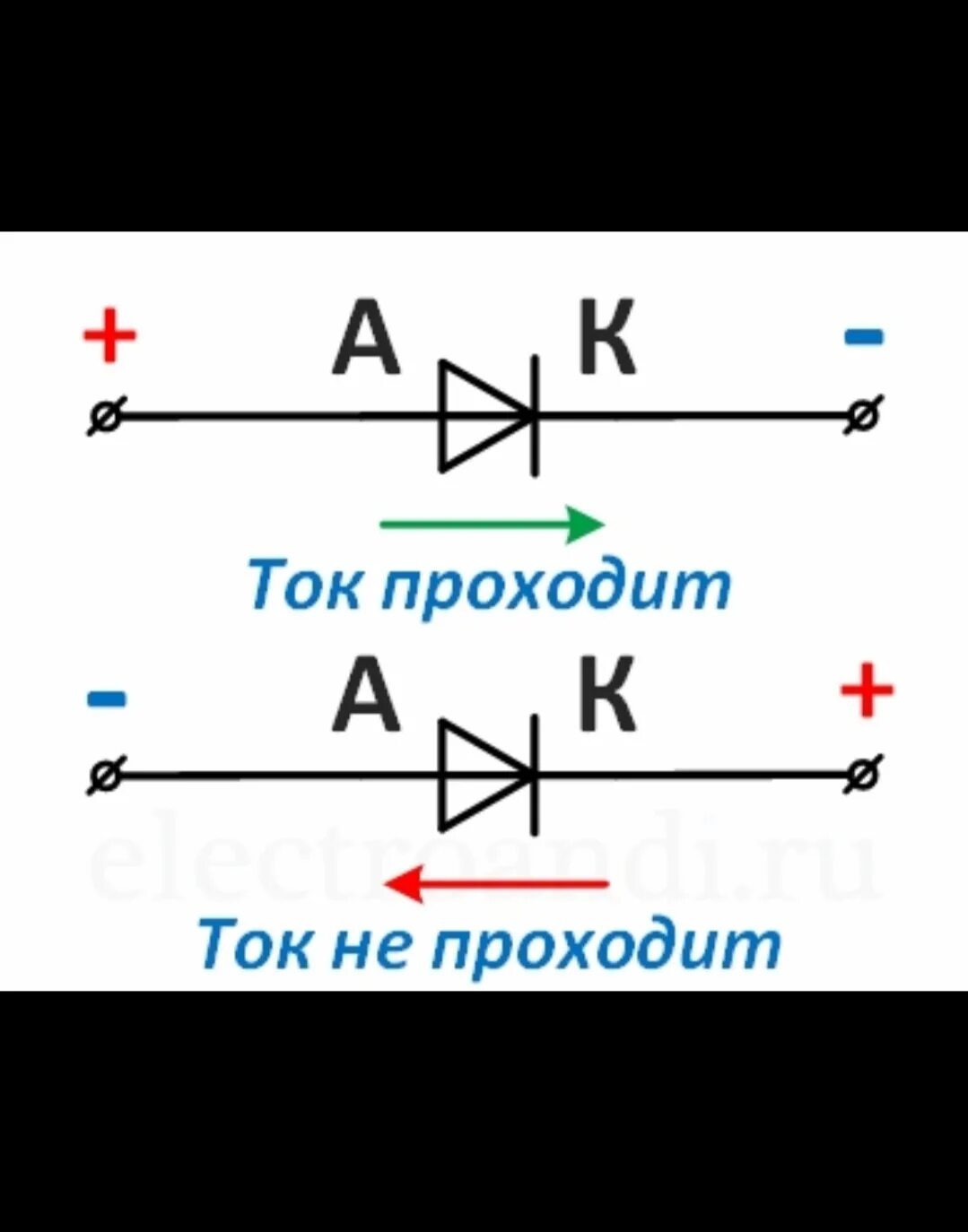 Подключение через диод. Схема подключения выпрямительного диода. Как протекает ток через диодный мост. Схема работы диода в пропускном направлении. Схема включения выпрямительного диода.