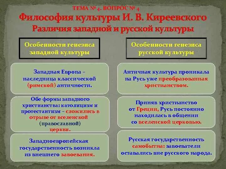 Сравните русскую культуру