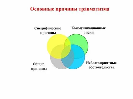 Основные причины где