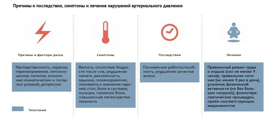 У девушки давление почему. Симптомы давления. Симптомы пониженного давления. Низкое давление причины симптомы. Понижение давления симптомы.