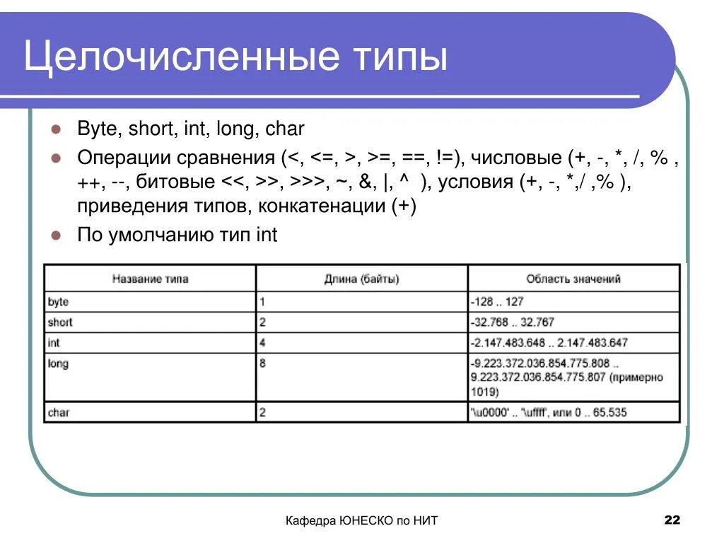 Int целочисленный. Целочисленный Тип. Целочисленные типы данных Char, short, INT, long и long long. Операции типа integer. Целочисленные операции.