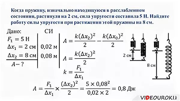 Сила упругости 7 класс физика лабораторная работа