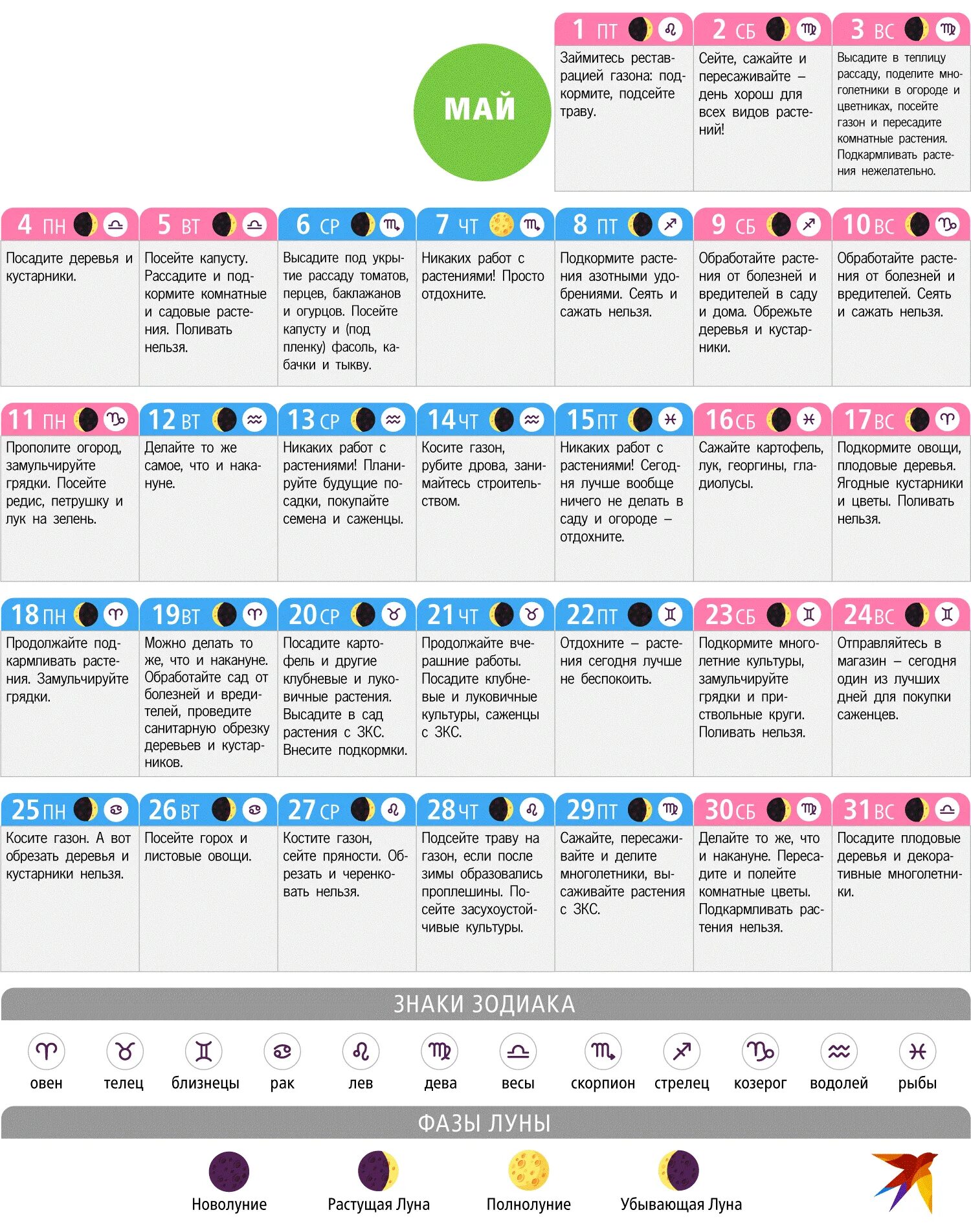Луна что можно сажать. Запрещенные дни для посадки в мае 2020. Календарь садовода на май 2020 год посадочные дни. Лунный календарь май 2020 года. Лунный календарь на май 2020 для посадки.