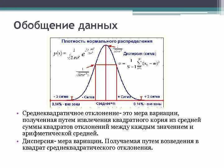Обобщение данных анализов. Обобщение данных анализов