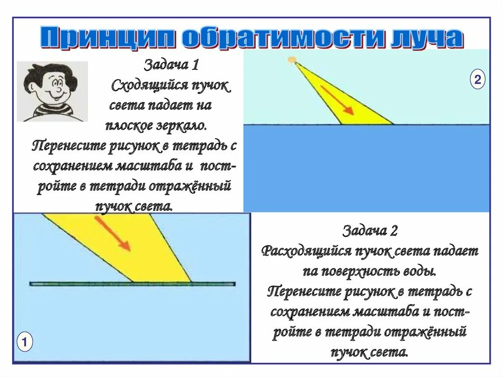 На плоское зеркало падает световой пучок. Сходящийся пучок света. Принцип обратимости лучей. Сходящийся световой пучок. Отражение света плоское зеркало.