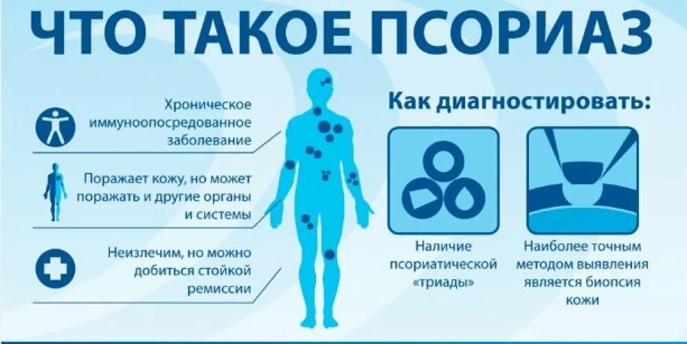 Цена товара. Псориаз причины возникновения психосоматика. Такое от чего им. Профилактика обострений псориаза. Такое от чего им.