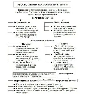 Русско японская таблица