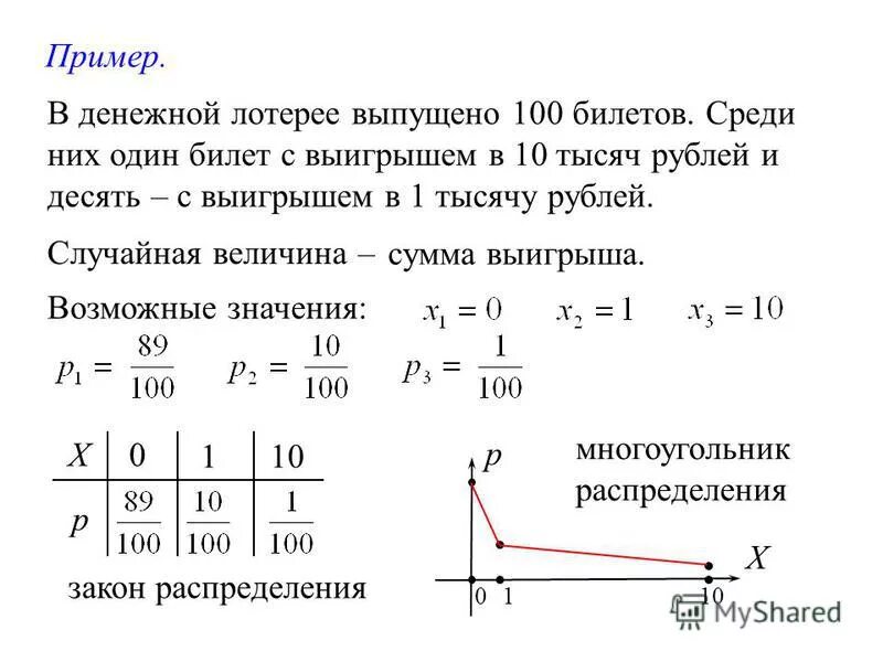В денежной лотерее выпущено 100 билетов разыгрывается. В денежной лотерее выпущено 100 билетов разыгрывается. Е. В денежной лотерее выпущено 100 билетов разыгрывается. Билеты денежно-вещевой лотереи ссср.