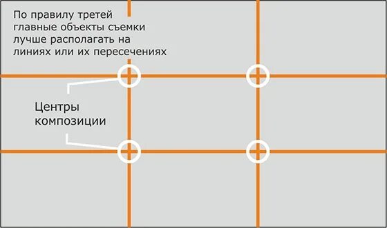 Где эти 3 линии. Композиция кадра правило третей. Правила третей и золотого сечения. Правило третей сетка. Правило трех третей в композиции.