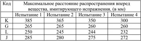 Санпин ростовка парт и стульев