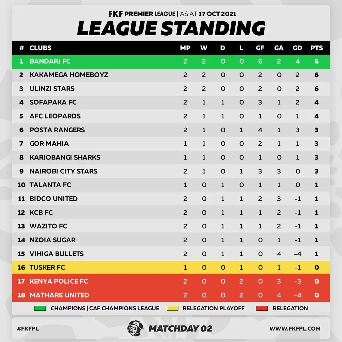 Таблица бенддес лиги2022. Бундеслига 2022-2023 турнирная таблица. EPL Table 2021-2022. Premier League Table 2022.