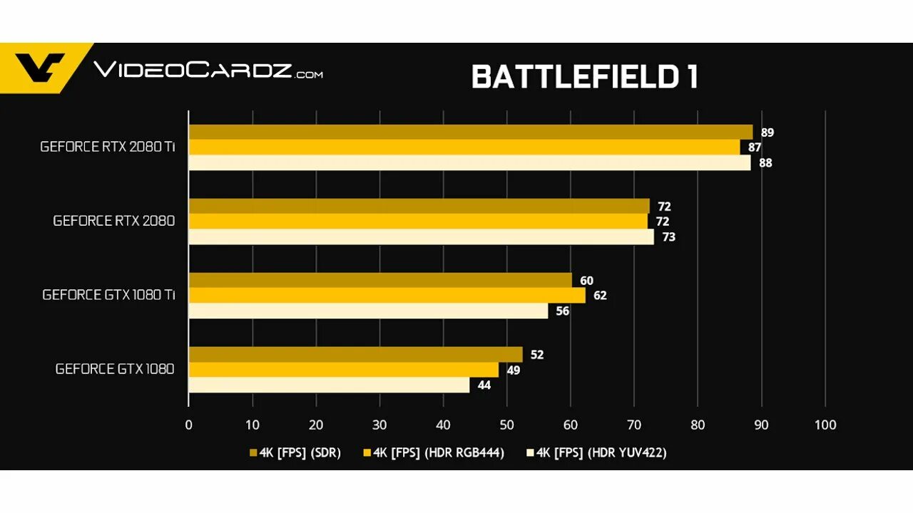 2080ti vs 1080ti. 1080 Ti vs 2080. GTX 1080 RTX 4090 производительность. GTX 3060 ti Бенчмарк.