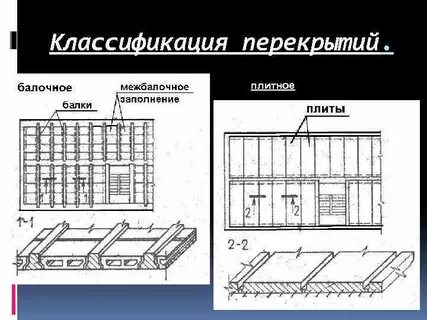 Перекрытия зданий и сооружений