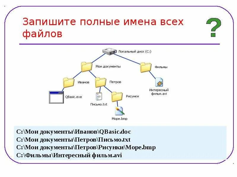 Полное имя файла презентации. Запишите полные имена всех файлов. Полное имя файла. Файл, имя файла, файловая система.. Файловая система презентация.