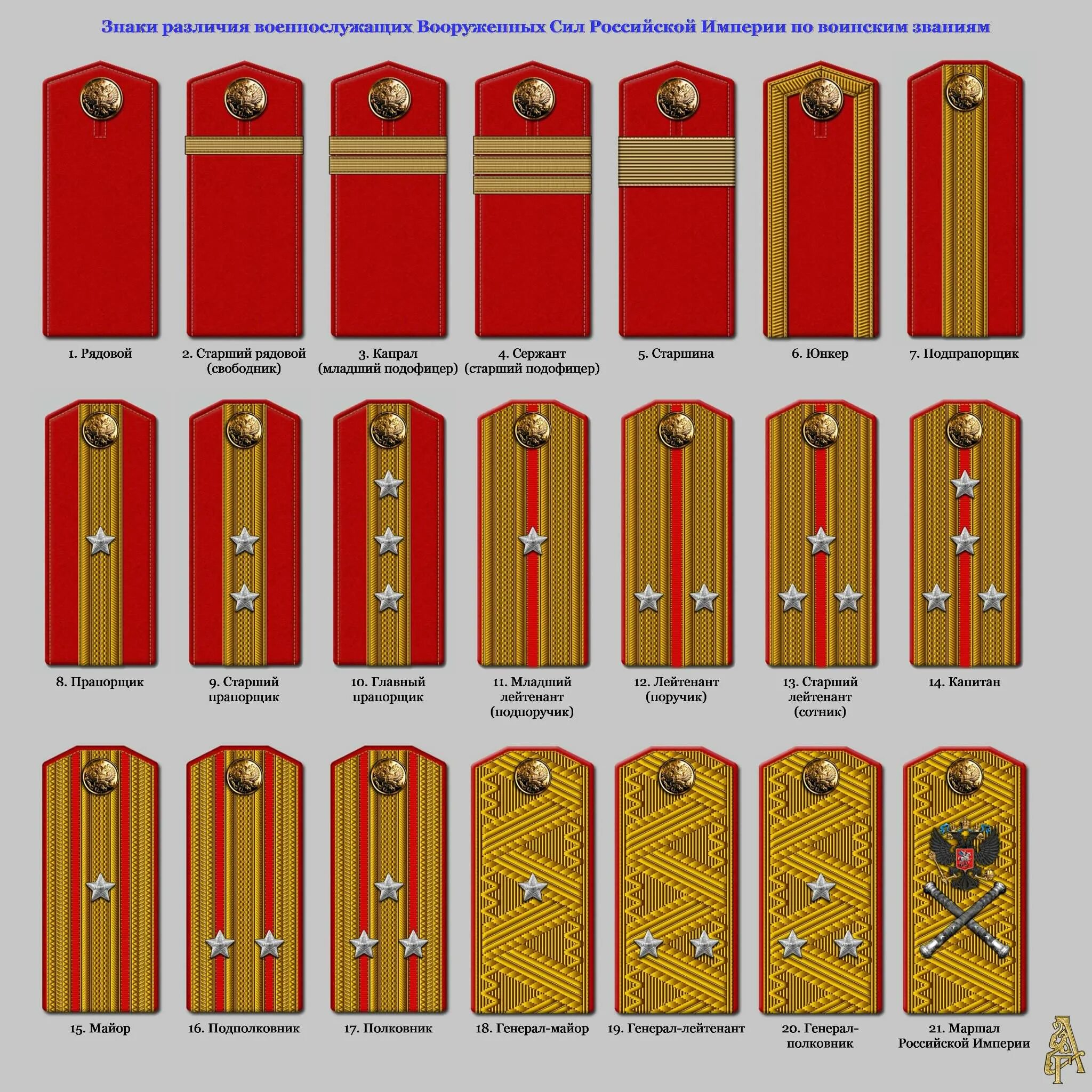 Короткие погоны. Воинские звания военнослужащих вс РФ погоны. Звезды и звания на погонах Российской армии. Звания в Российской армии по возрастанию погоны. Военные чины и знаки различия царской армии России.