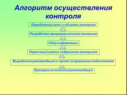 Алгоритм подготовки цели