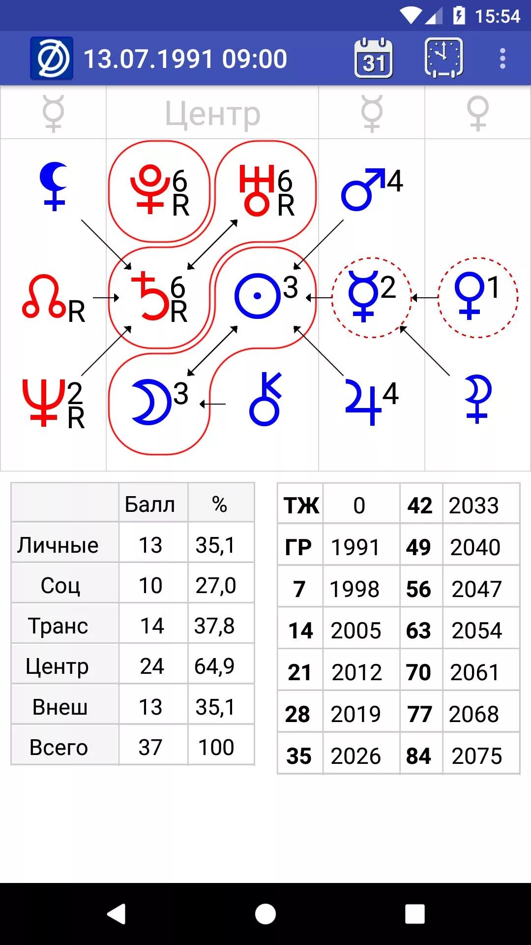Астро фд рассчитать. Астрофд. формула души астрофд. astrofd ключ. astrofd онлайн с расшифровкой.
