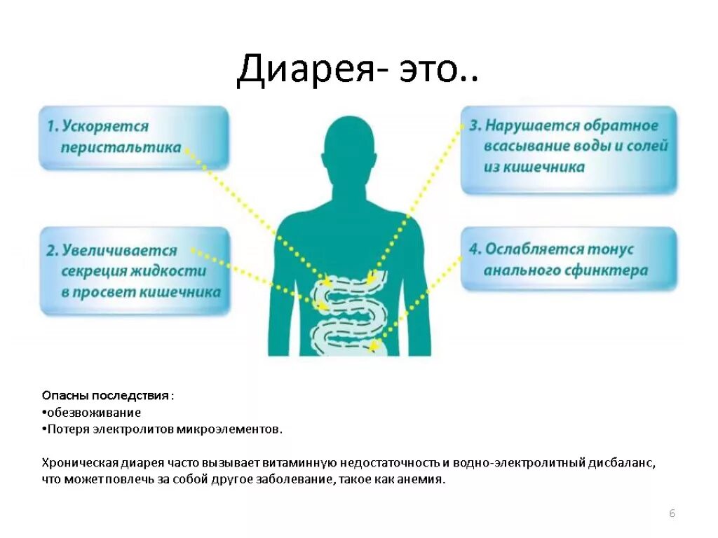 Почему сильный понос. Диарея. Как Остановить понос. Лекарственная диарея.