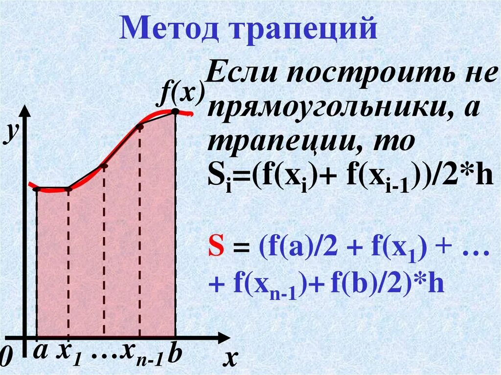 Формула трапеции численное интегрирование. Численные методы интегрирования метод трапеций. Метод трапеций интеграл формула. Числовое интегрирование метод трапеций. Приближенные методы интегралов