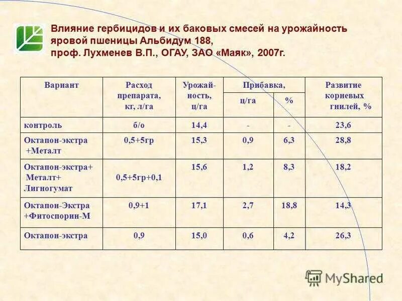 Баковые смеси весной. Баковые смеси пестицидов. Рецепты баковых смесей для обработки. Баковые смеси биопрепаратов. Баковая смесь рецепт.