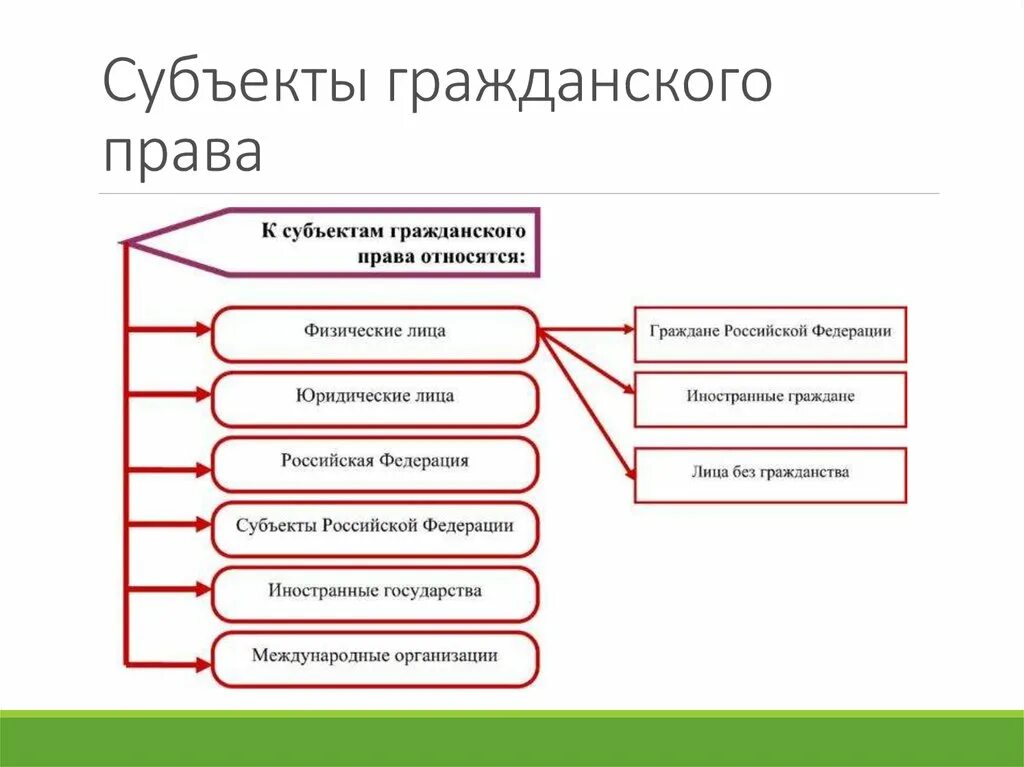 Что относится к законодательству рф