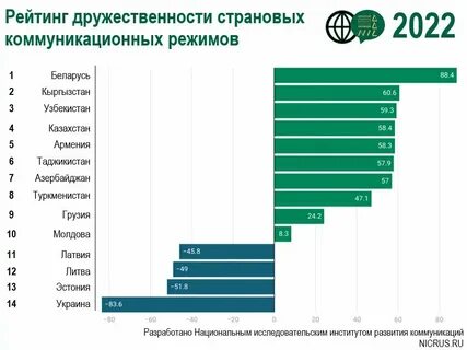Иностранные лица недружественных стран