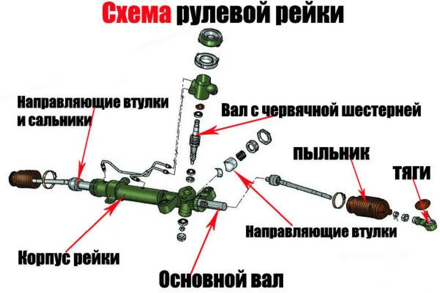 Может ли стучать рейка. Рулевая рейка Тойота Камри 40 схема. Схема рулевой рейки Королла 150. Тойота рулевая рейка и рулевые наконечники. Схема рулевой рейки гидравлика.