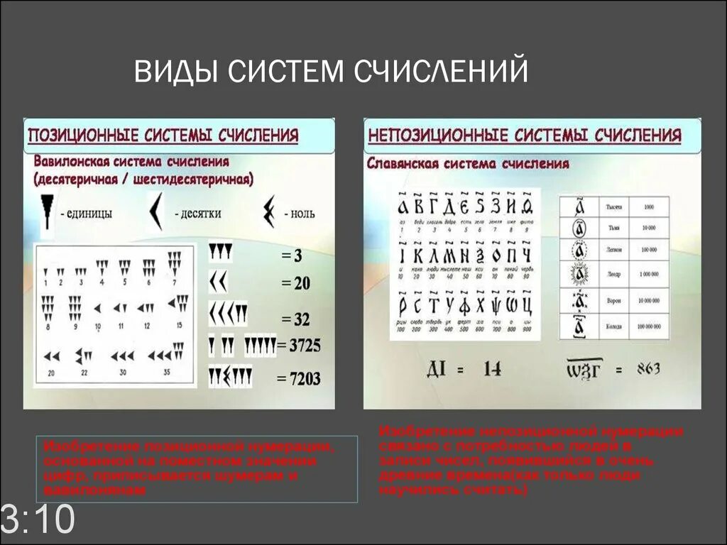 Системы счисления. Позиционные системы счисления.. Позиционные и непозиционные системы счисления. Типы позиционных систем счисления. Позиционные и непозиционные системы счисления таблица. Полные системы счисления