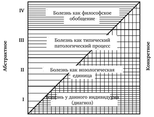 Концептуальный уровень абстракции. Уровни абстракции компьютера. Степени абстракции. Типы степени абстракции текста. Уровни абстракции (перспективы) в описании архитектуры предприятия.