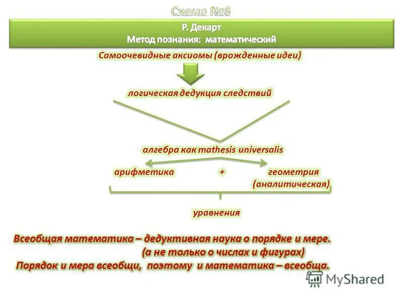 метод дедукции декарта. метод дедукции по декарту. метод познания декарта кратко. декарта. жедуктивный петод декапрьа.