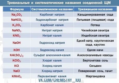 Хлорид калия тривиальное название