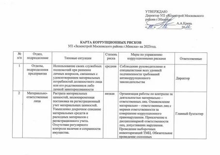 Коррупционные риски в кадровой работе