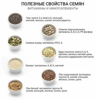 Сколько калорий в столовой ложке семян чиа