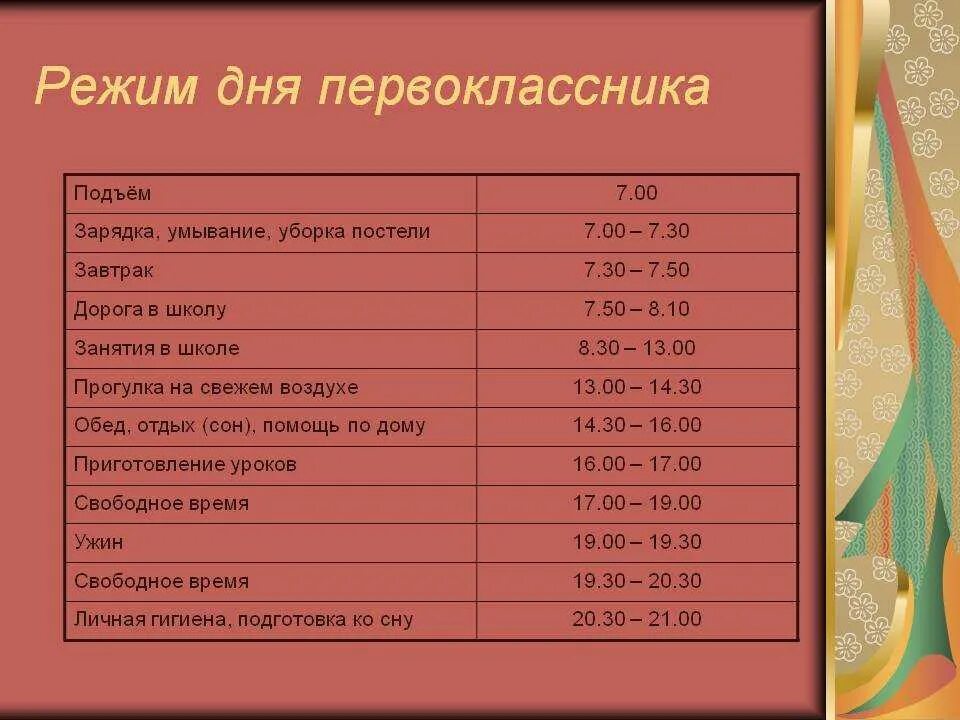 Режим дня первоклассника. Расписание дня. Распорядок дня первоклассника