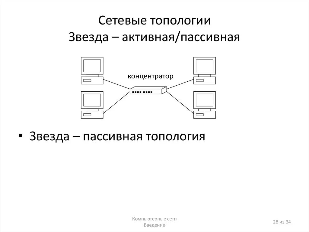 Схема локальной сети с топологией звезда. Топология локальных сетей звезда. Топология локальных сетей пассивная звезда. Топология звезда схема с коммутатором. Звезда (топология компьютерной сети) топологии компьютерных сетей.