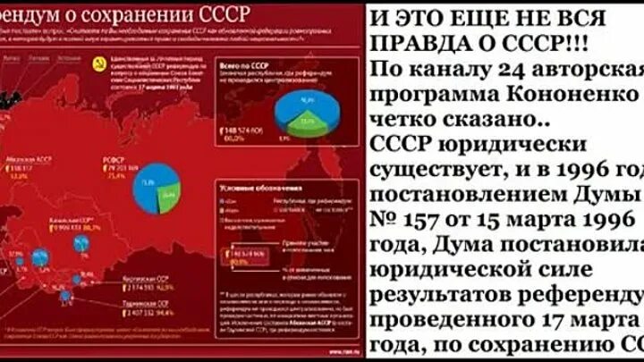 Карты референдума. Референдум 1991 года о сохранении СССР бюллетень. Референдум о сохранении СССР итоги референдума. Итоги референдума о сохранении СССР 1991. Референдум за сохранение СССР.