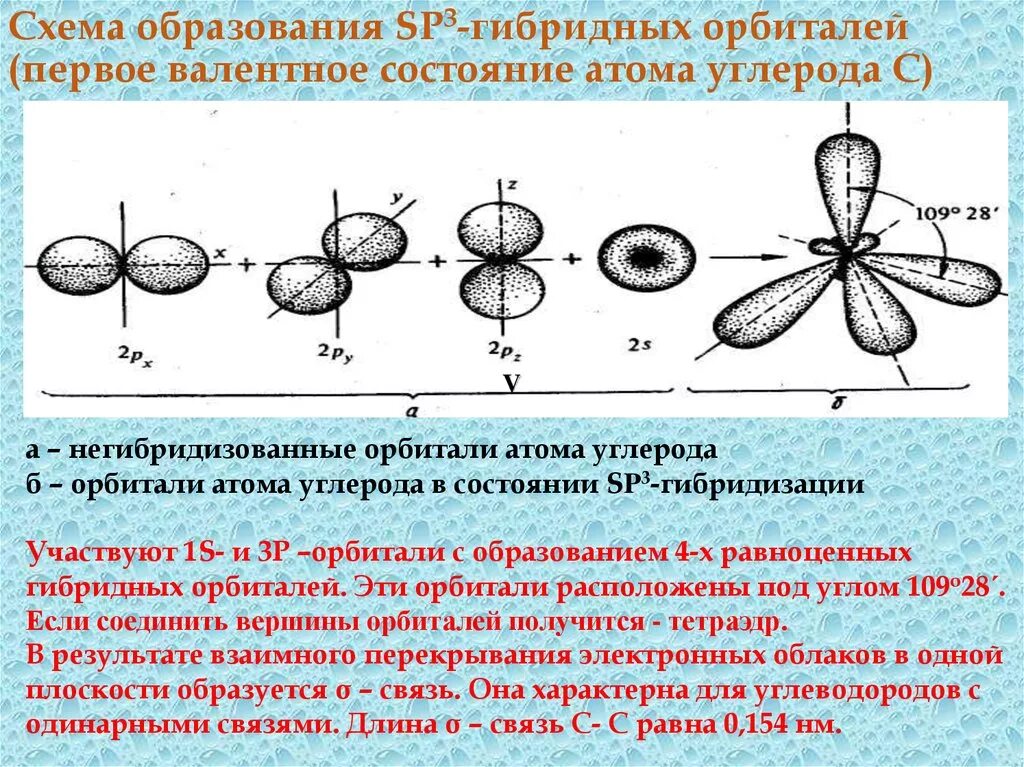 Sp3-, sp2-, SP-гибридизация атомных орбиталей углерода. Гибридные состояния атома углерода sp3 sp2 SP. Схема образования SP -гибридных орбиталей. Атом углерода в sp3-гибридном состоянии. Образование гибридов