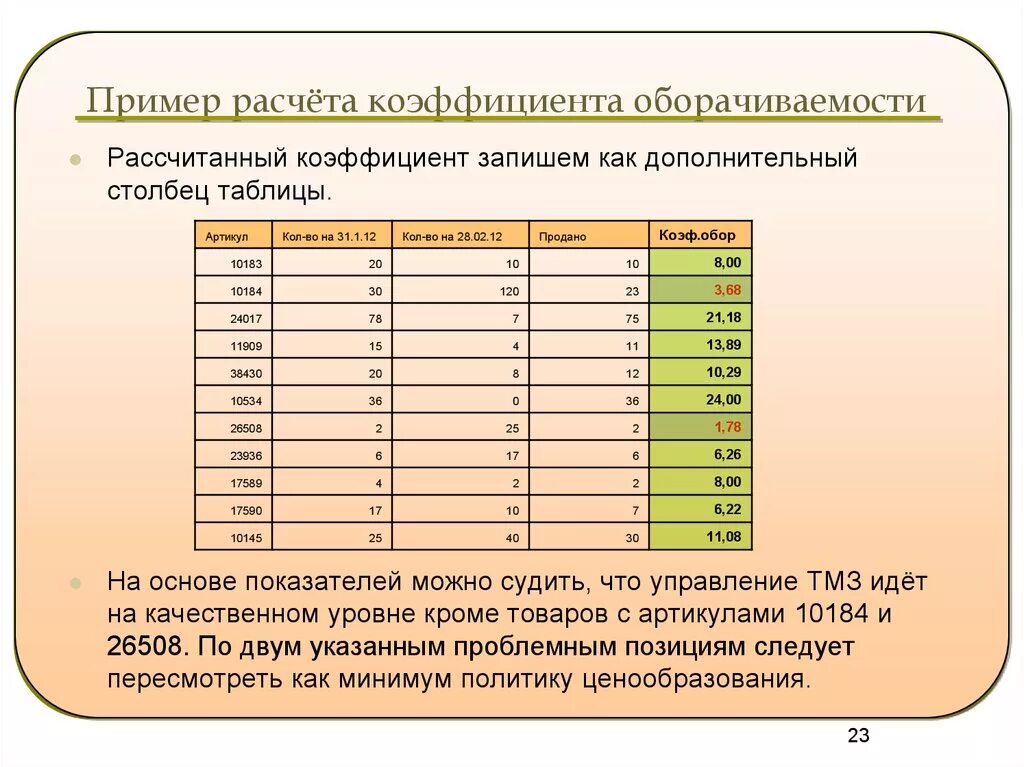 Рассчитайте и введите коэффициент несъедаемости в процентах. Как считать коэффициент. Образцы расчета подсчета. Как рассчитывается. Как считается коэффициент.