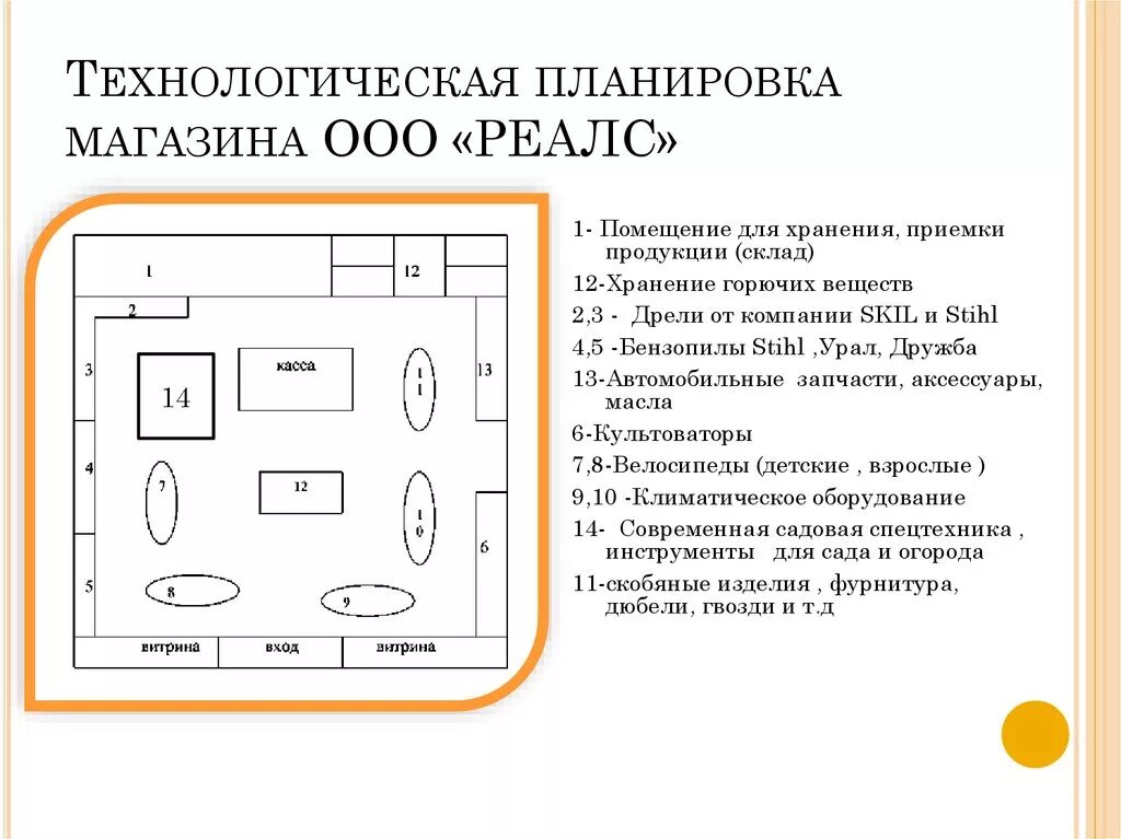 Технологическое планирование. Технологическая планировка магазина. Планировка торгового зала. Технологическая планировка торгового зала магазина. Технологическая планировка магазина схема.