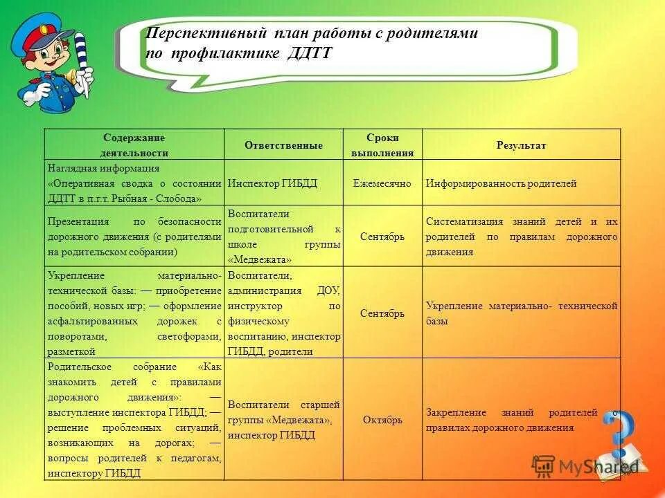 Планирование в старшей группе на тему здоровье. План мероприятий в детском саду. Планирование воспитателя работы с родителями. План работы ДОУ. План мероприятий с родителями.