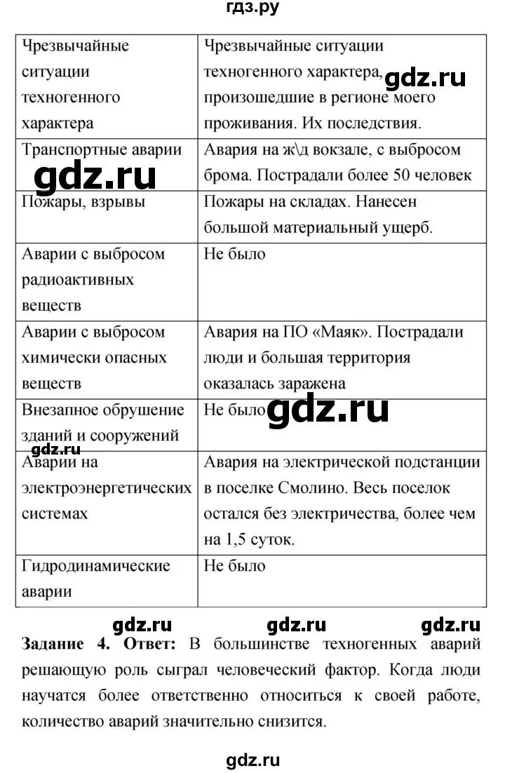 Обж 8 класс параграф 5.1 таблица Обж 8 класс параграф 5.1 таблица