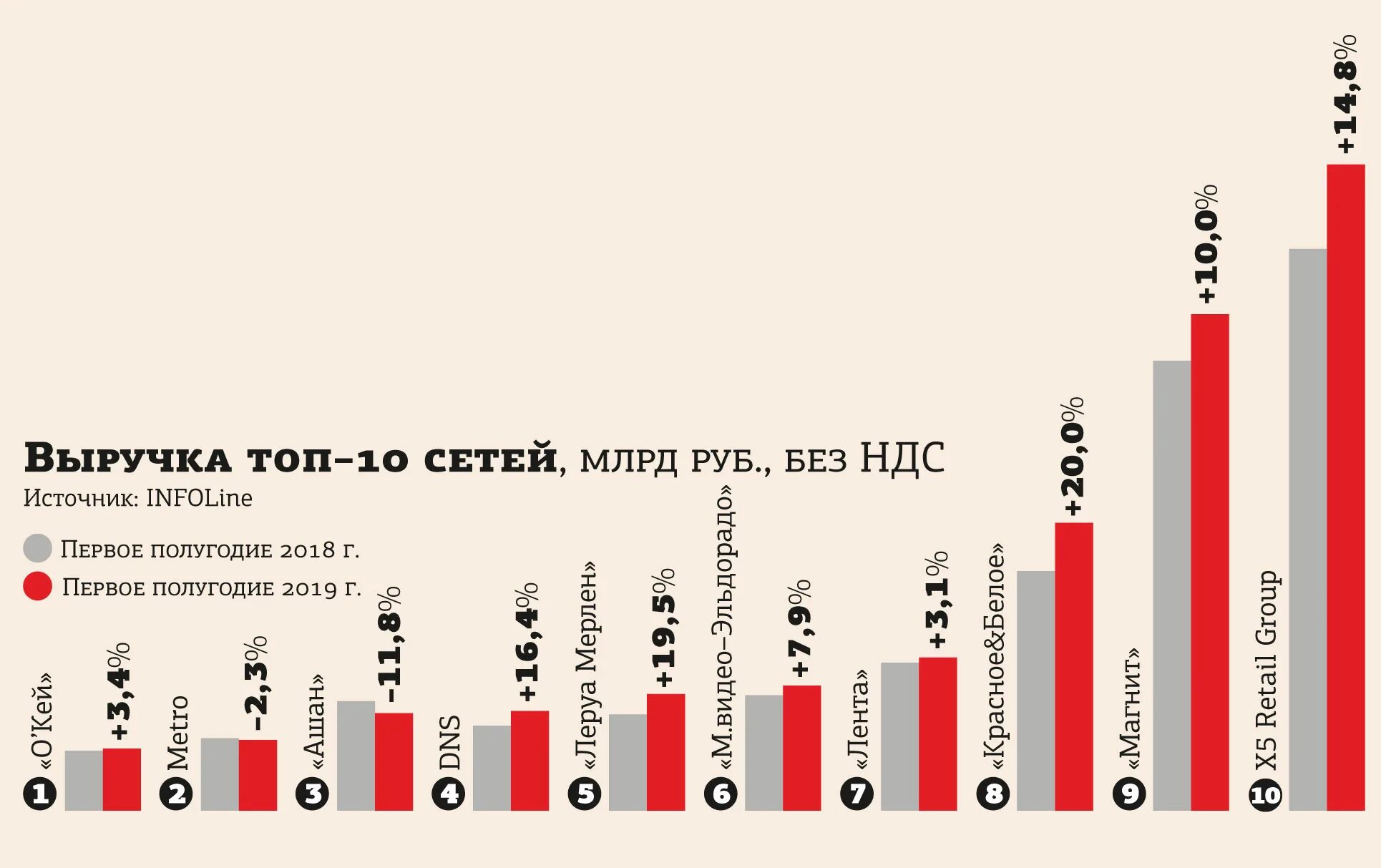 Рост покупательной активности. Покупательная способность россиян. График покупательной способности россиян по годам. Покупательская способность россиян динамика. Спад покупательской способности это.